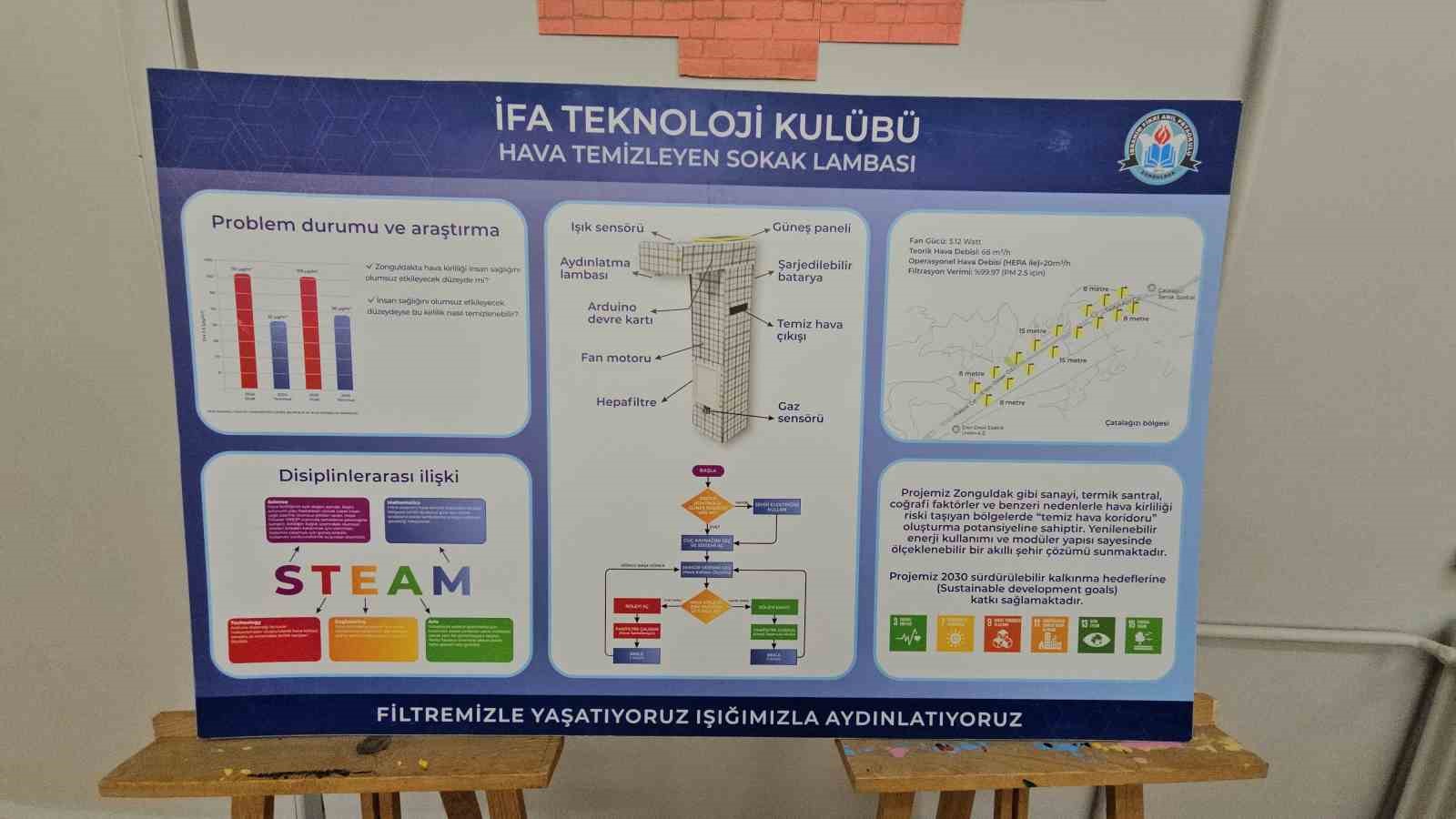 Ortaokul öğrencilerinden nefes aldıran proje; hava kirliliğine çözüm sokak lambası