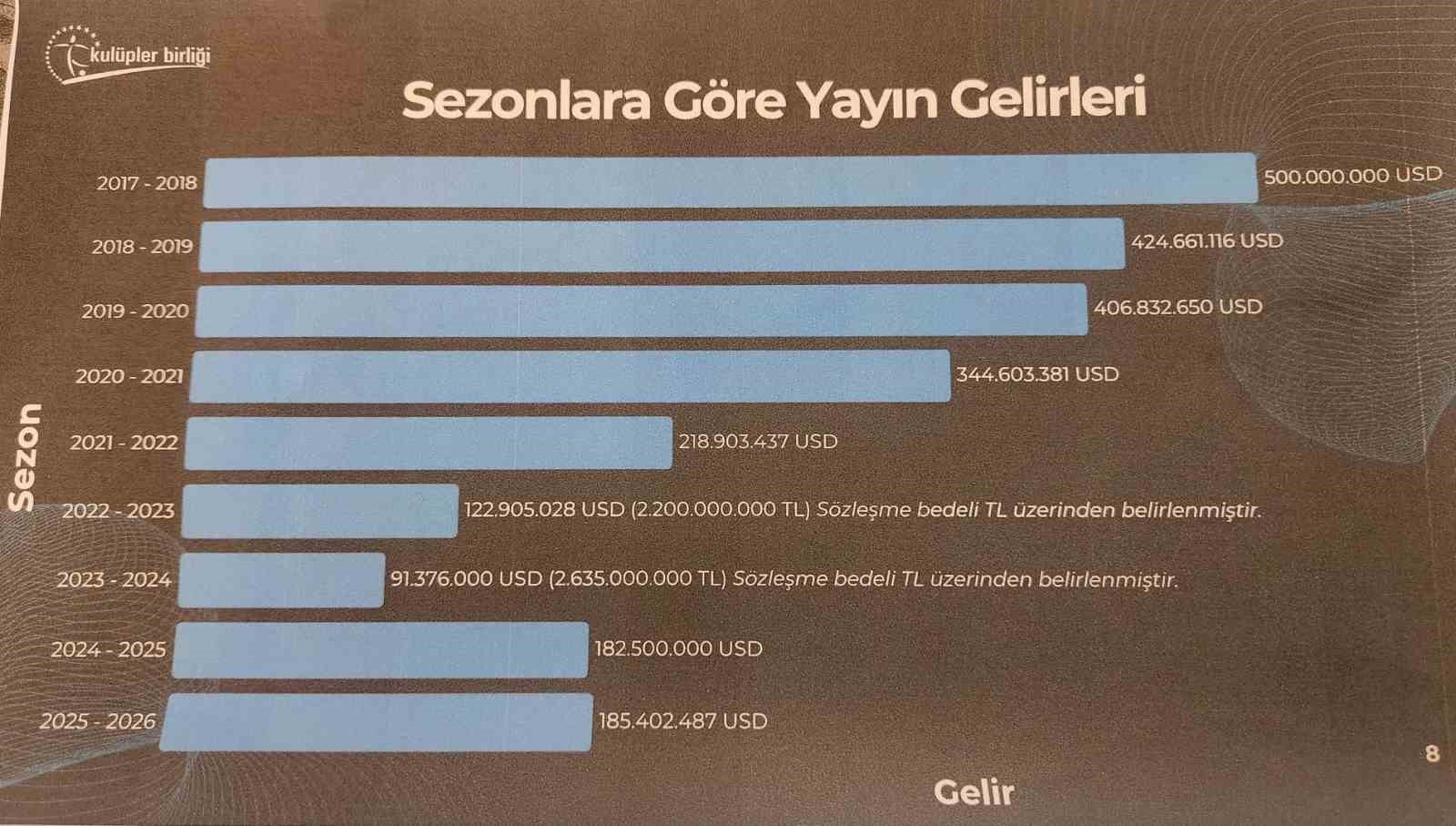 Ertuğrul Doğan: "Yayın gelirlerinde Türk futbolunun değerinin bu olduğunu düşünmüyoruz"