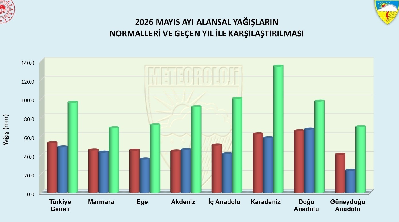 Samsun’da mayıs yağışları 3 kat arttı, tarihi rekorlar kırıldı