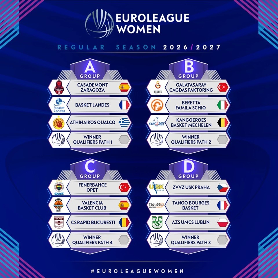Kadınlar Euroleague’de Türk takımlarının grupları belli oldu