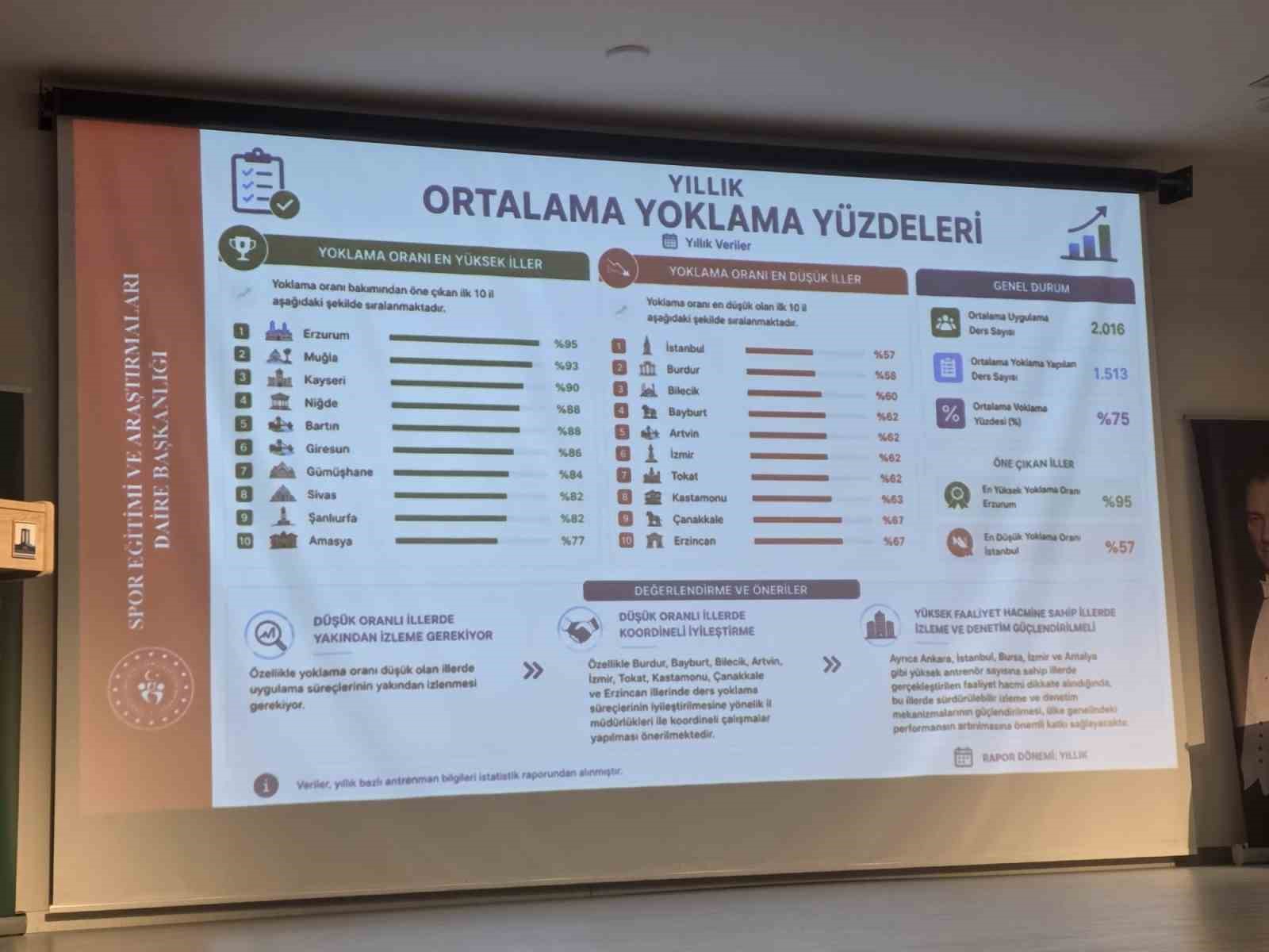 Dönmez, spordaki başarıyı anlattı