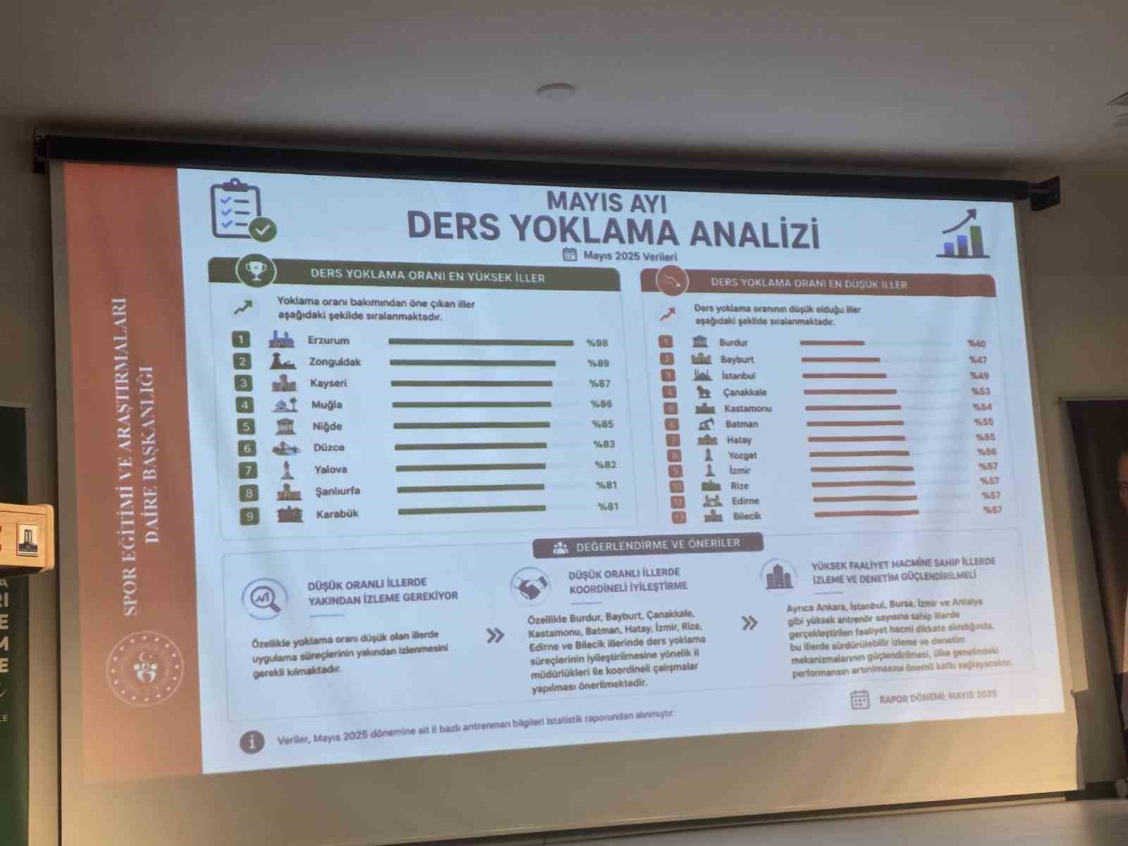 Dönmez, spordaki başarıyı anlattı