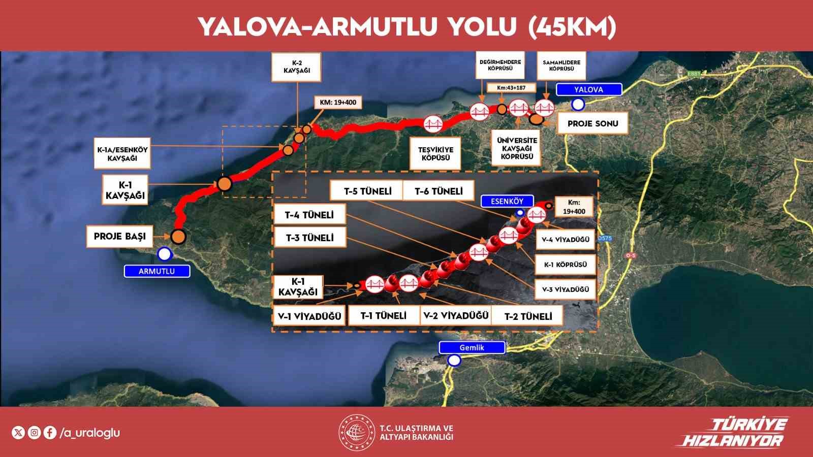 Bakan Uraloğlu: "Yalova-Armutlu arasındaki seyahat süresini 60 dakikadan 30 dakikaya düşürdük"