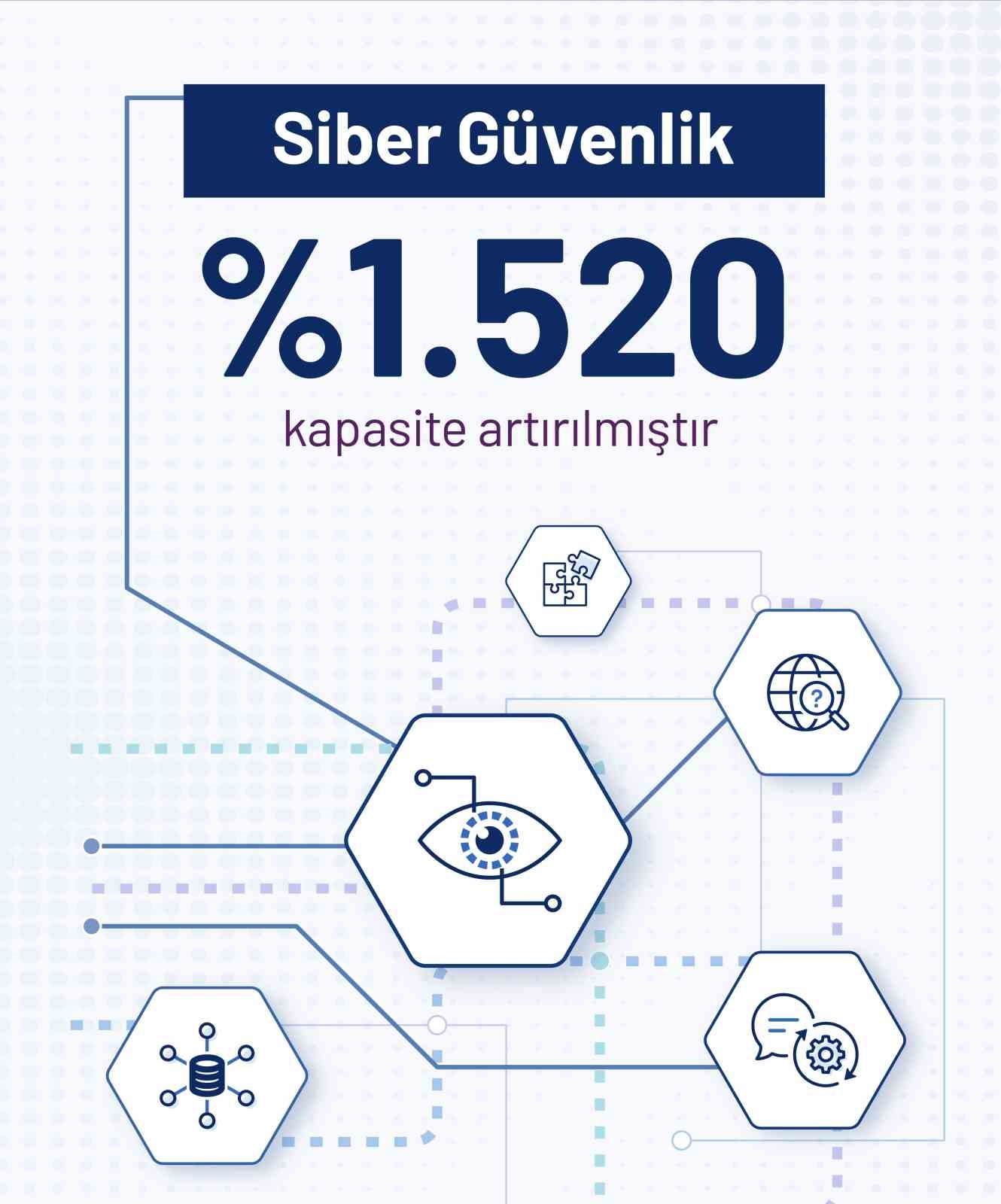 Yükseköğretimde yeni dönem: Kontenjanlar artık istihdama ve geleceğin mesleklerine göre belirleniyor