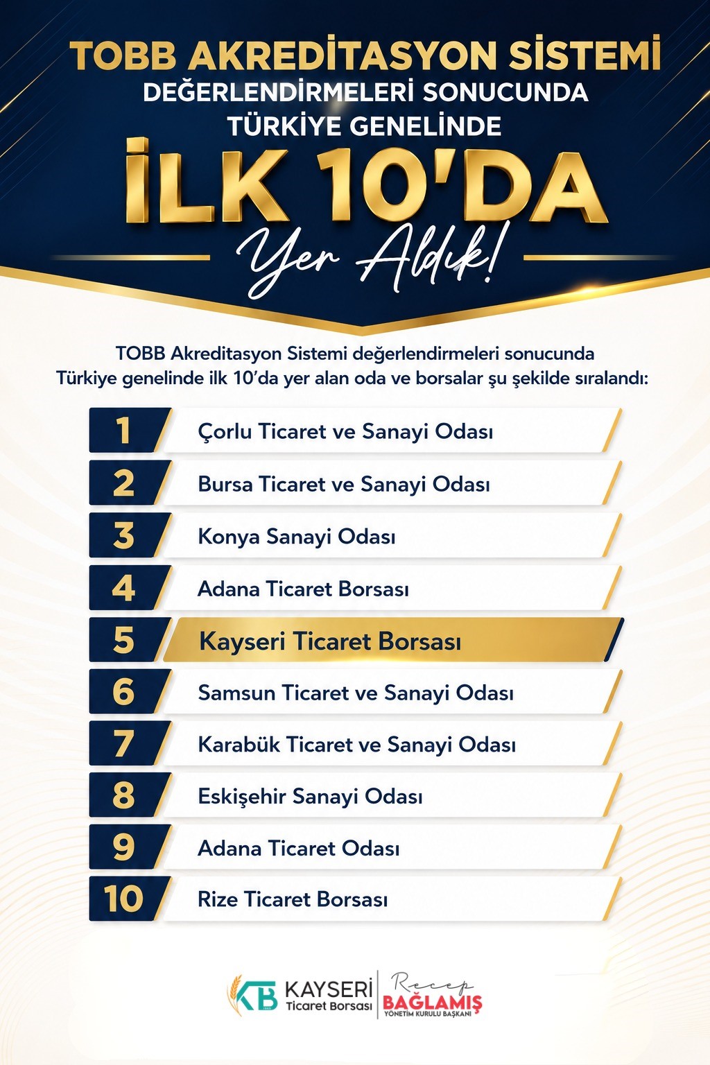 Kayseri Ticaret Borsası’ndan büyük başarı