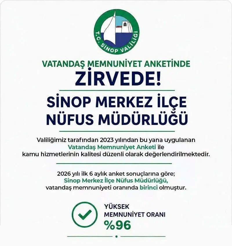 Sinop’ta vatandaşlar kamu hizmetlerini değerlendirdi