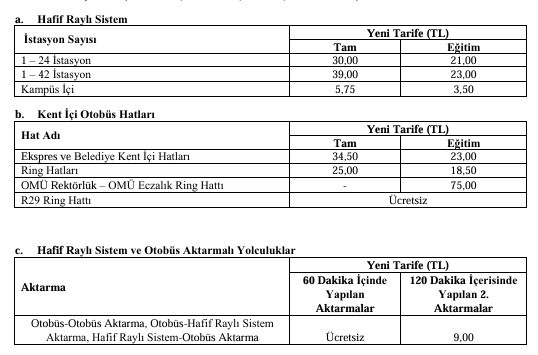 Samsun’da ulaşıma zam teklifi meclis gündeminde