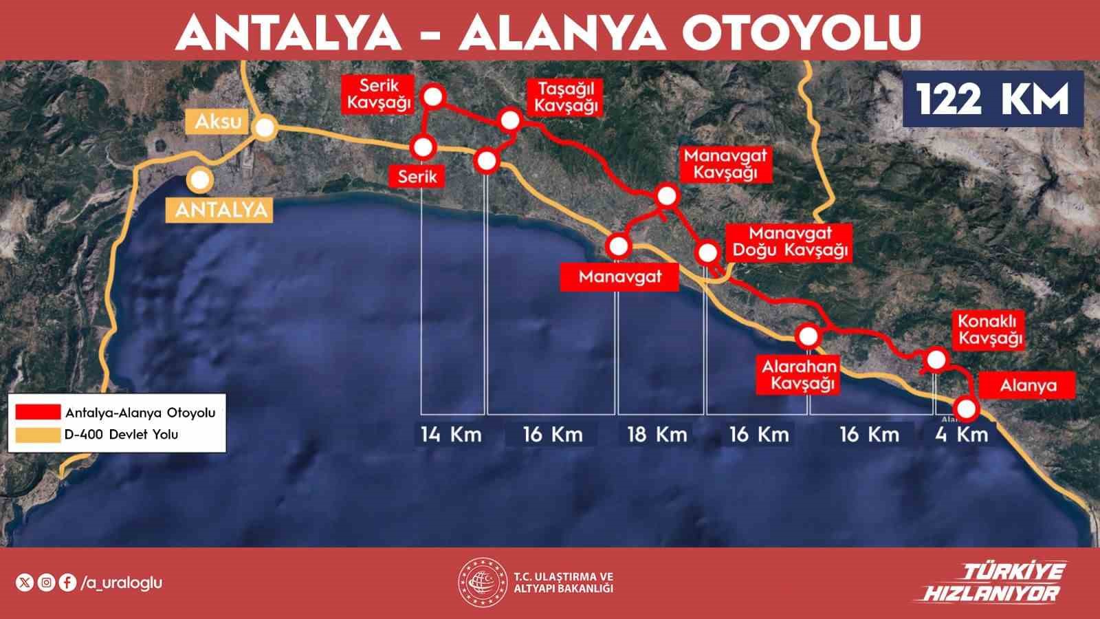 Bakan Uraloğlu: "Antalya-Alanya Otoyolu’nun tamamlanmasıyla mevcut güzergâhta 2,5 saat süren seyahat süresi 36 dakikaya düşecek"