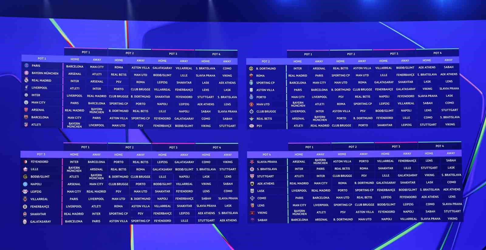 Galatasaray ve Fenerbahçe’nin Şampiyonlar Ligi’ndeki rakipleri belli oldu