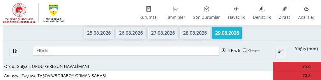 Samsun’da sağanak etkili oldu