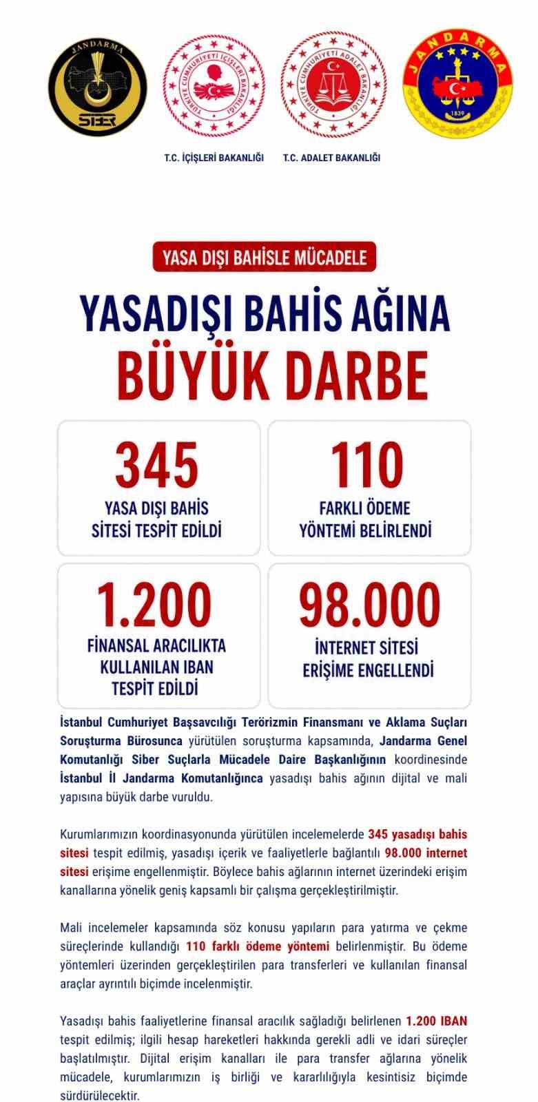 Yasa dışı bahis sitelerine operasyon: 98 bin siteye erişim engeli
