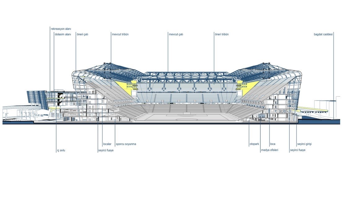 Fenerbahçe’de stadyumun 64 bin kişiye çıkarılması için hazırlanan proje tamamlandı
