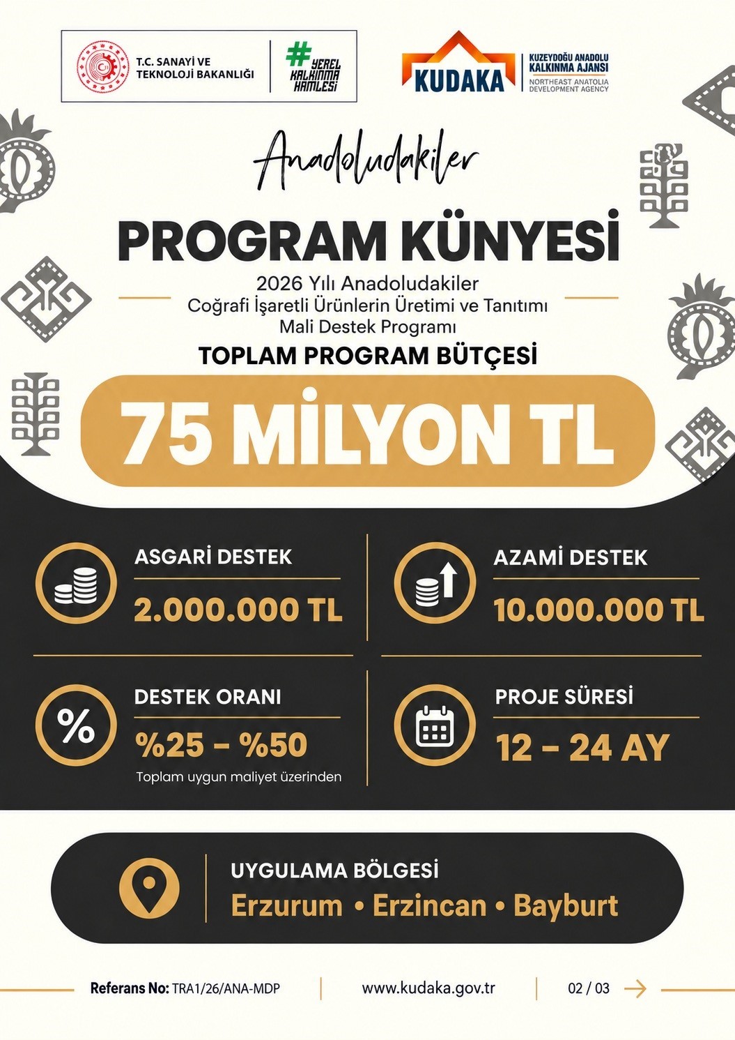 KUDAKA’dan bölge ekonomisine olumlu katkı: Coğrafi işaretli ürünlere 75 milyon TL’lik dev destek