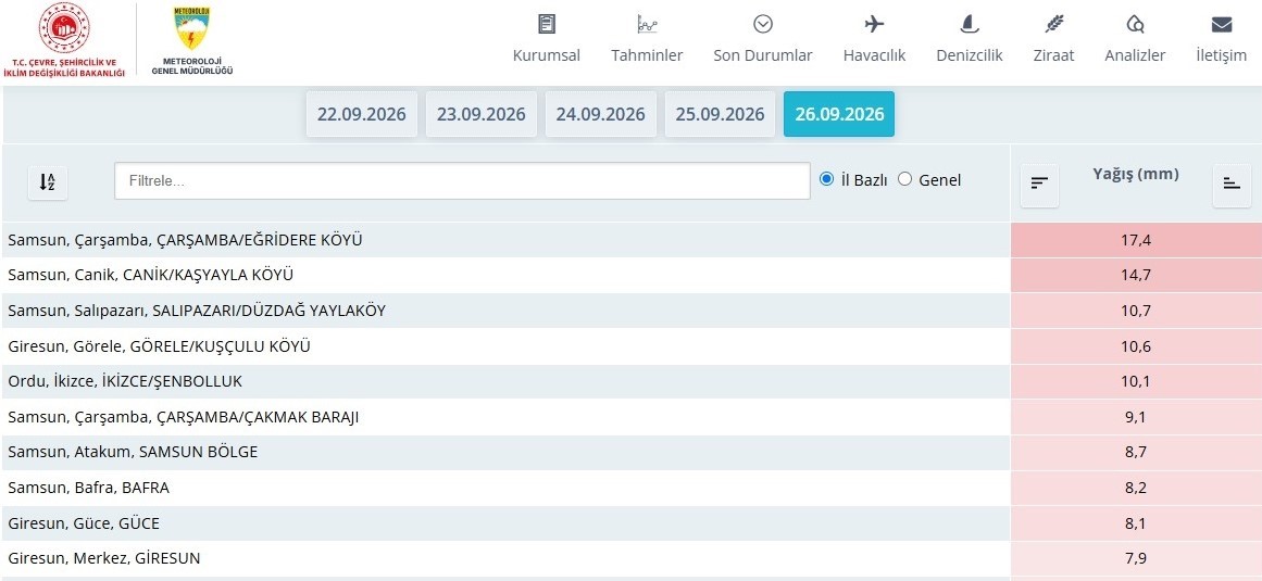 Samsun’da güz yağmurları devam ediyor