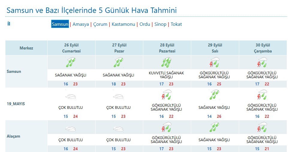 Samsun’da güz yağmurları devam ediyor