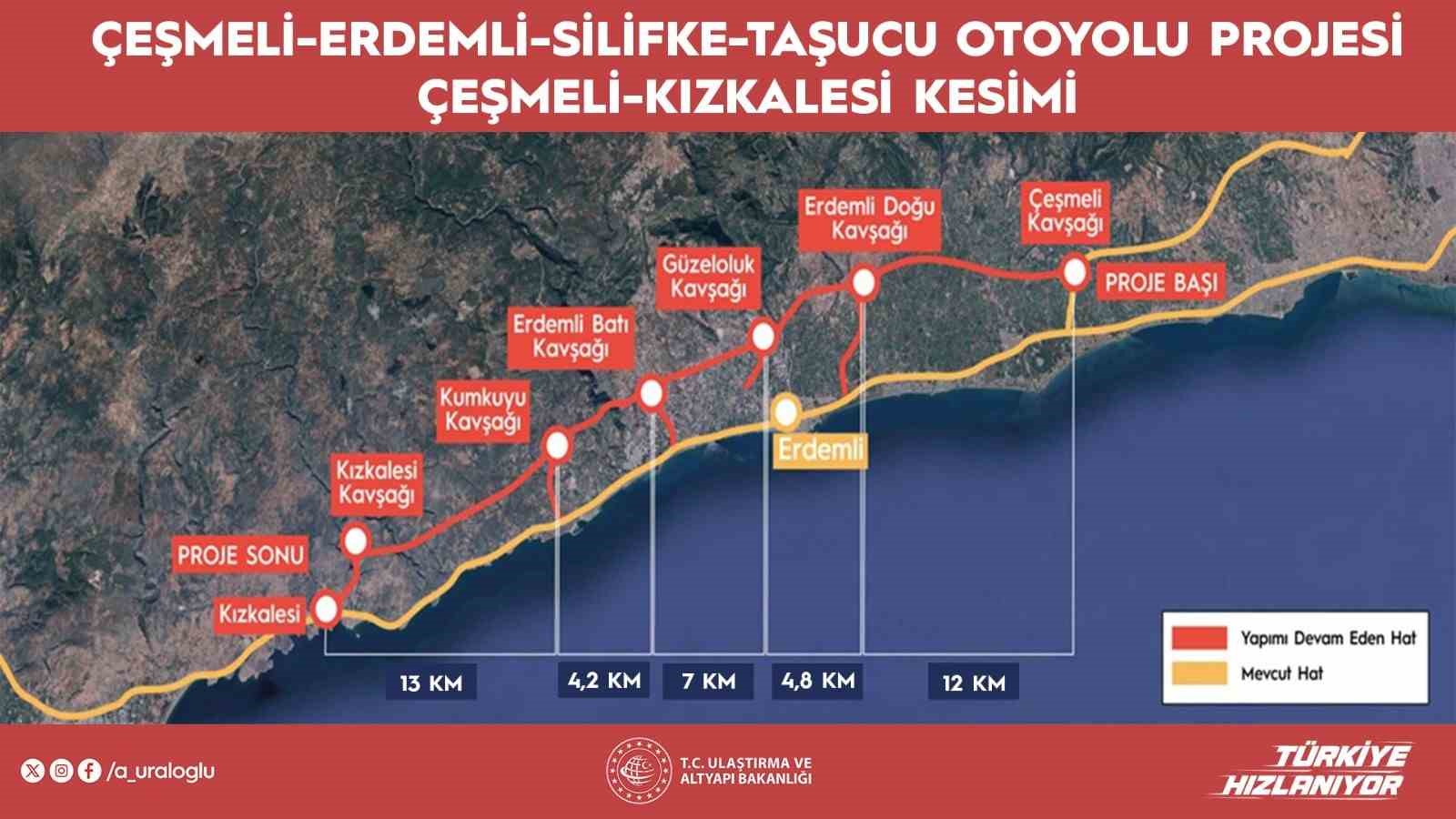 Çeşmeli-Kızkalesi Otoyolu’nda sona doğru