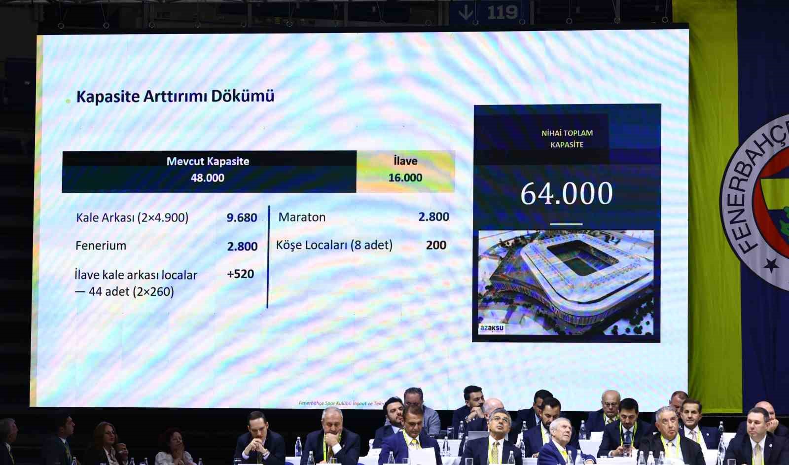 Nihat Özbağı: "Stat projesi bedellerini Fenerbahçe’ye hiçbir yük getirmeden ben karşılayacağım"