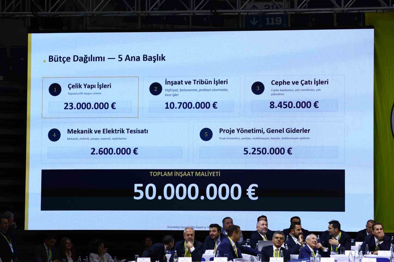 Nihat Özbağı: "Stat projesi bedellerini Fenerbahçe’ye hiçbir yük getirmeden ben karşılayacağım"