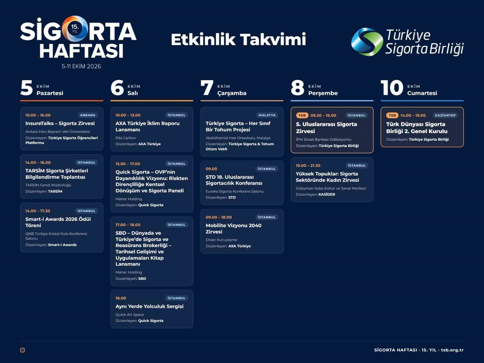 15’inci Sigorta Haftası Türkiye’nin dört bir yanında gerçekleştirilecek
