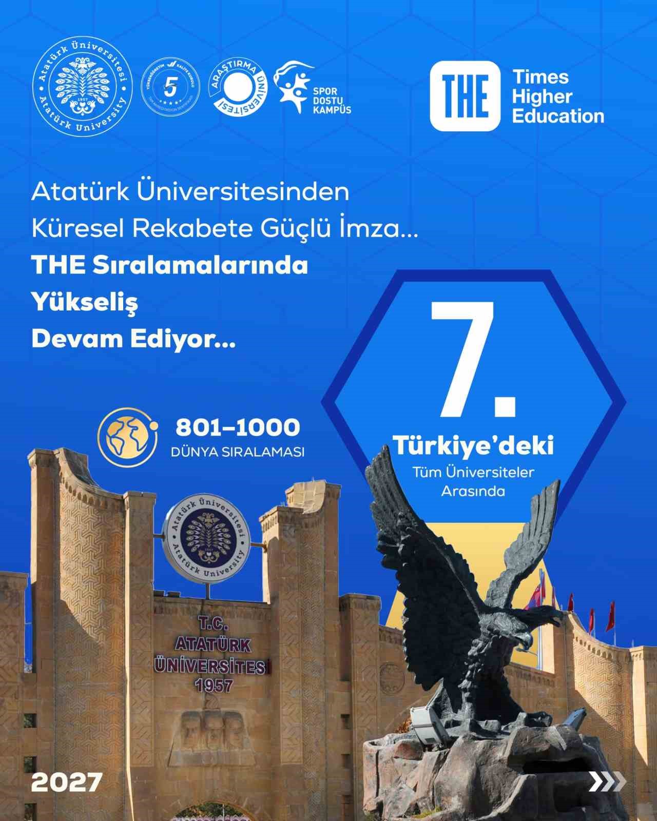 Atatürk Üniversitesinden küresel rekabete güçlü imza; THE World University Rankings 2027 Türkiye sıralamasındaki yükseliş devam ediyor